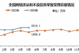 重获新生！官方：31岁伊斯科与贝蒂斯续约至2027，解约金2000万欧